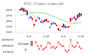 ルネサスエレクトロニクス