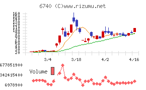 ジャパンディスプレイ