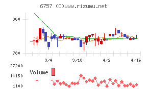 ＯＳＧコーポレーション