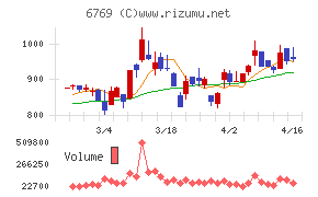 ザインエレクトロニクス
