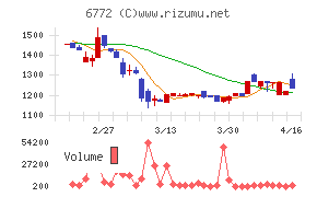 東京コスモス電機