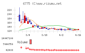ＴＢグループチャート