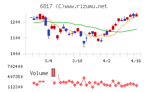 スミダコーポレーション