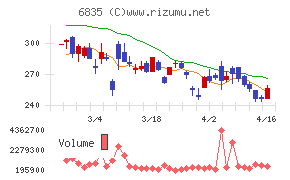 アライドテレシスホールディングス