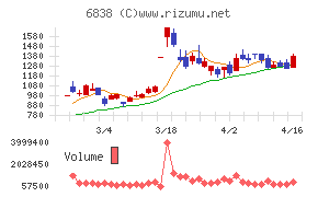 多摩川ホールディングス