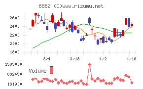 ミナトホールディングス
