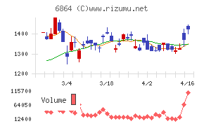 エヌエフホールディングス