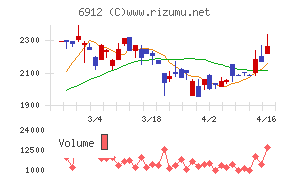 菊水ホールディングス
