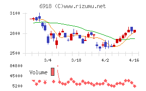 アバールデータ