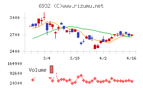 遠藤照明チャート