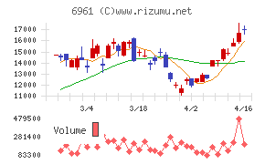 エンプラスチャート