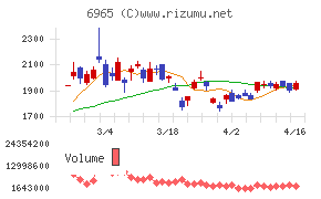 浜松ホトニクス