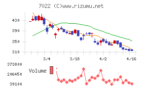 サノヤスホールディングス