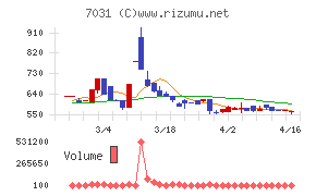 インバウンドテック
