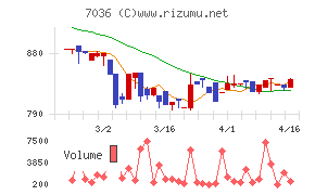 イーエムネットジャパン