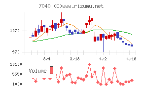 サン・ライフホールディング