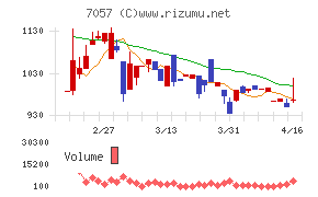 エヌ・シー・エヌ