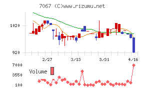 ブランディングテクノロジー
