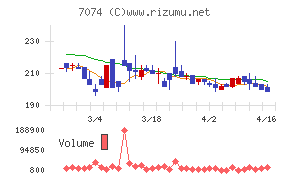トゥエンティーフォーセブンホールディングス