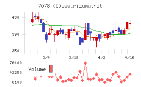 ＩＮＣＬＵＳＩＶＥ　Ｈｏｌｄｉｎｇｓ