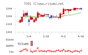 リビングプラットフォーム