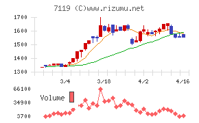 ハルメクホールディングス