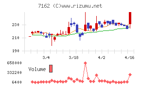アストマックス