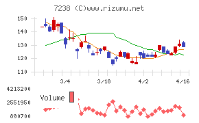 曙ブレーキ工業