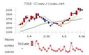 セレンディップ・ホールディングス