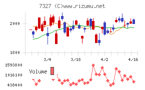 第四北越フィナンシャルグループ