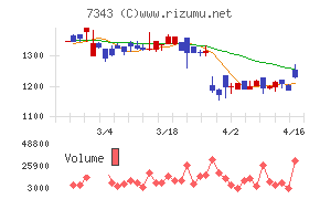 ブロードマインド
