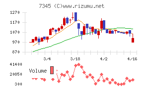 アイ・パートナーズフィナンシャル