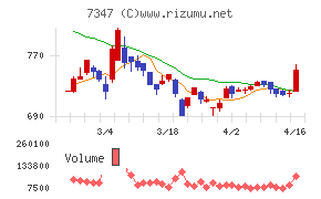 マーキュリアホールディングス