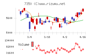 おきなわフィナンシャルグループ