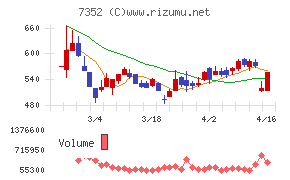 ＴＷＯＳＴＯＮＥ＆Ｓｏｎｓ