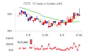 デコルテ・ホールディングス