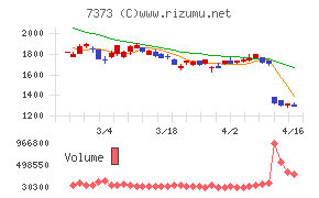 アイドマ・ホールディングス