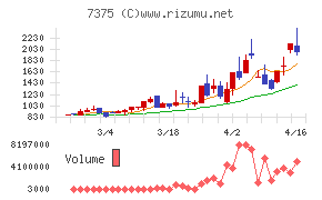 リファインバースグループ