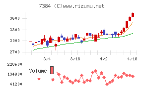 プロクレアホールディングス