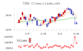 ＦＰパートナー