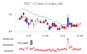 システムソフト