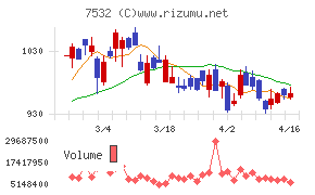 パン・パシフィック・インターナショナルホールディングス