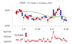 西松屋チェーン
