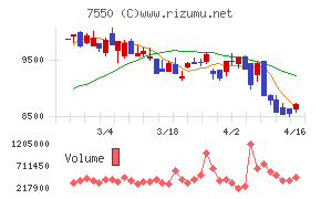 ゼンショーホールディングス