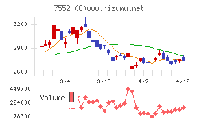 ハピネットチャート