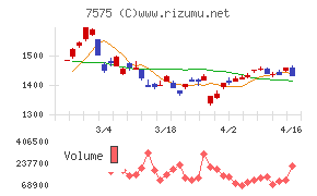 日本ライフライン