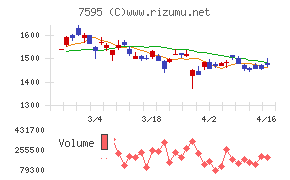アルゴグラフィックス