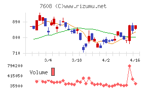 エスケイジャパン