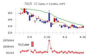 京都きもの友禅ホールディングス