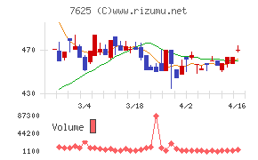 グローバルダイニング